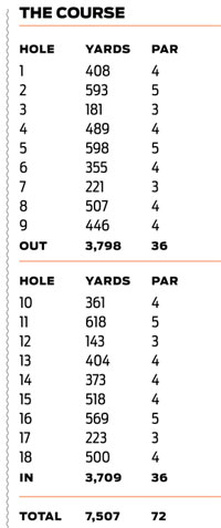 scorecard My Top 10 Picks for the PGA Championship